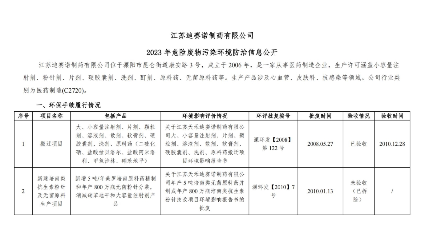 B体育手机平台_B体育(中国)
2023 年危险废物污染环境防治信息公开